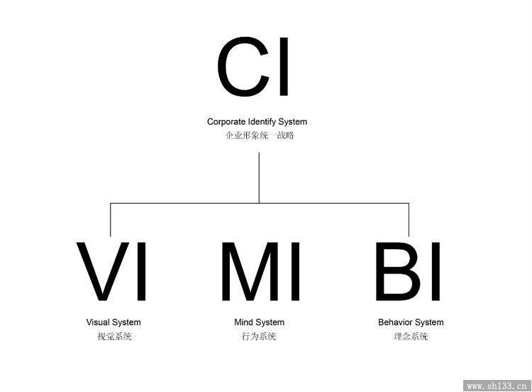 CI設(shè)計 廣告設(shè)計 上海印刷