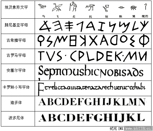 字體設計
